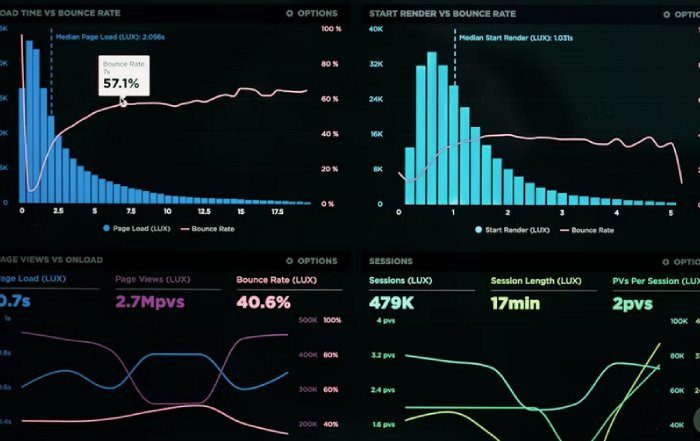 Article Image for How Data Analytics Improves Market Transparency