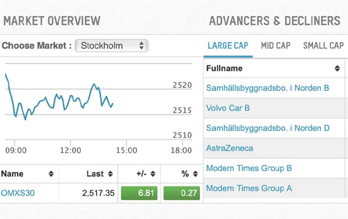 Stock Market Expected Trends for Sweden in Years Ahead